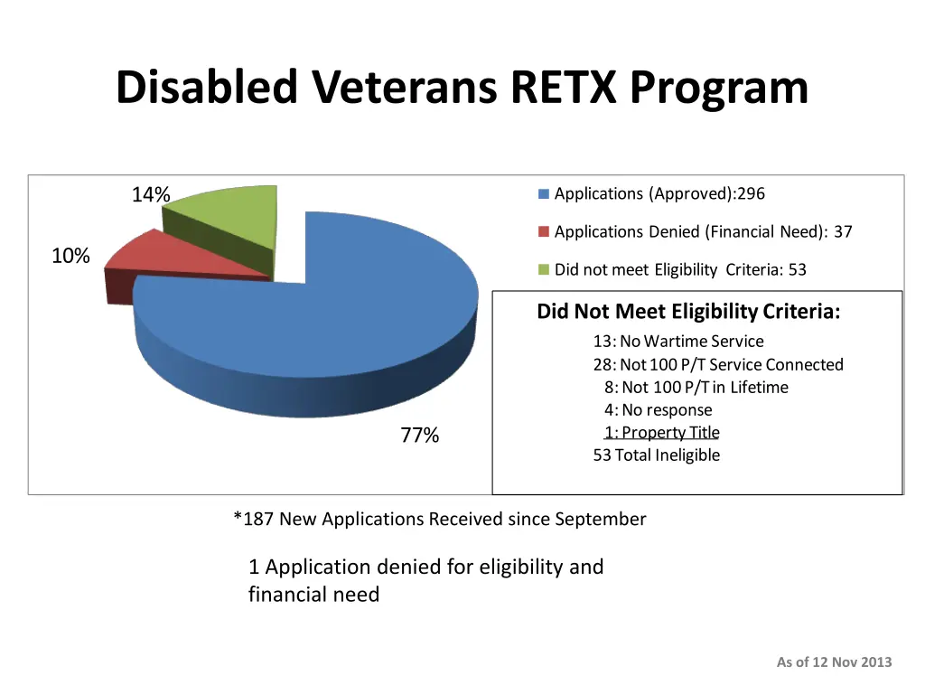 disabled veterans retx program