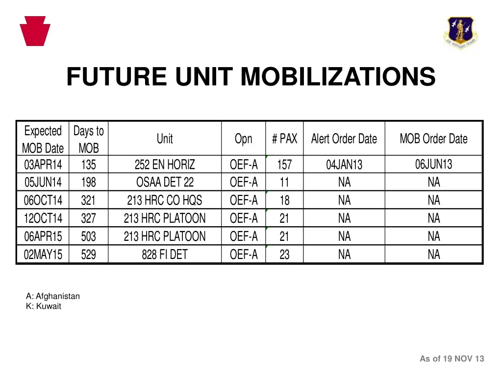 future unit mobilizations