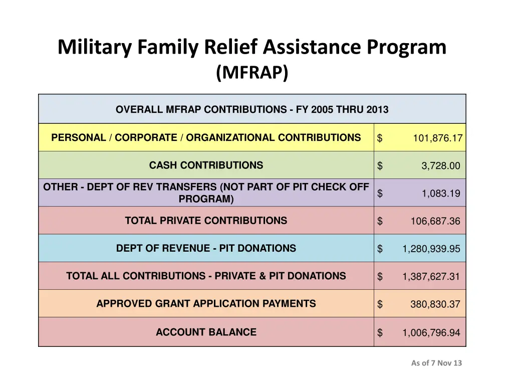 military family relief assistance program mfrap