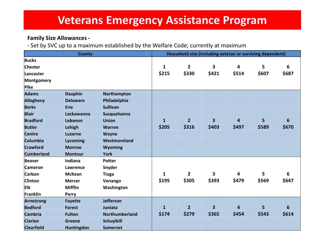 veterans emergency assistance program