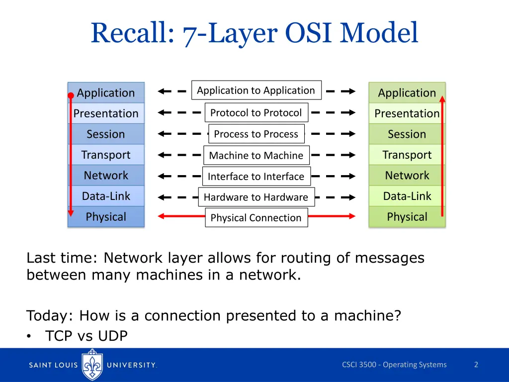 recall 7 layer osi model