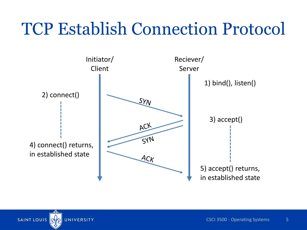 tcp establish connection protocol