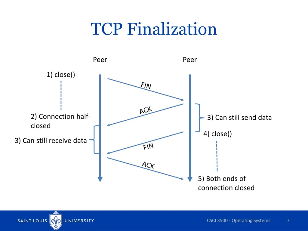 tcp finalization