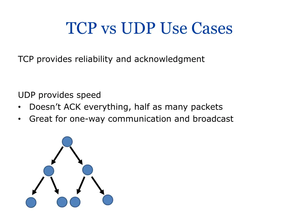tcp vs udp use cases