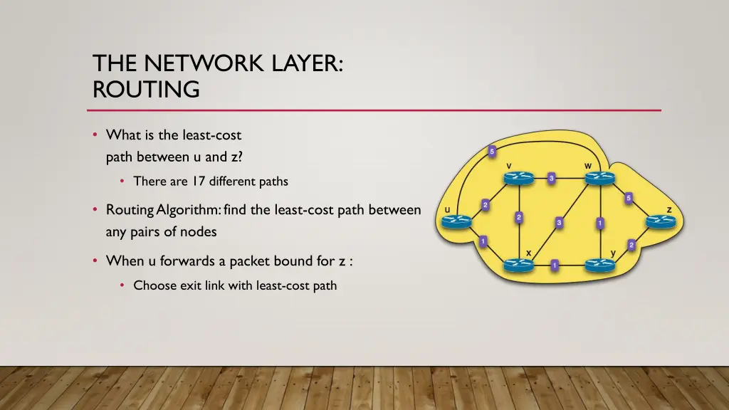 the network layer routing