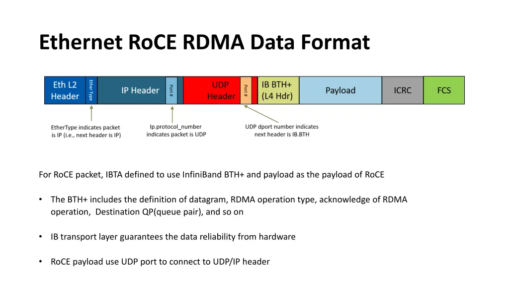 ethernet roce rdma data format
