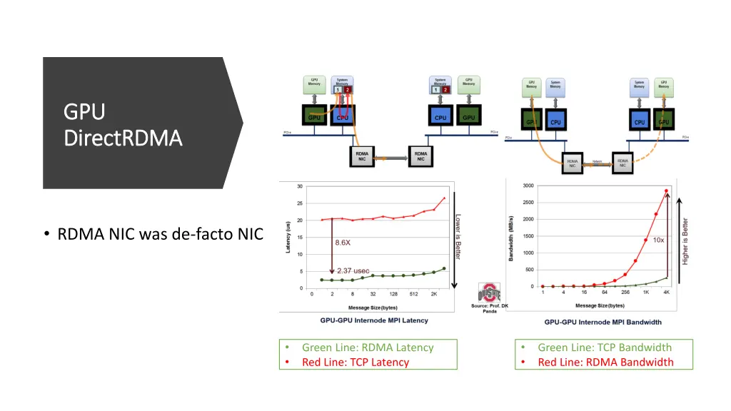 gpu gpu directrdma directrdma