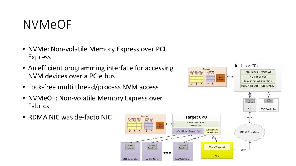 nvmeof