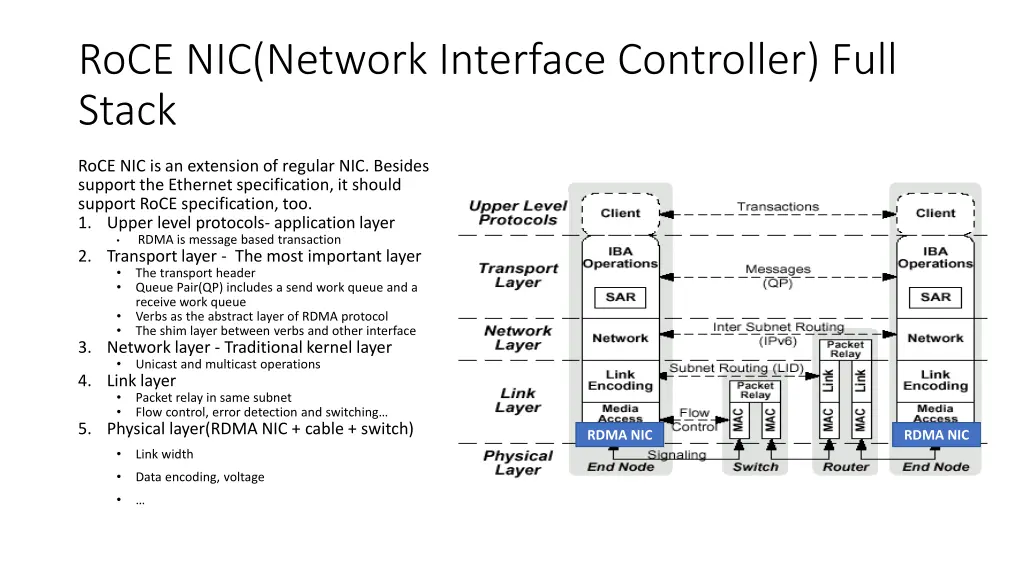 roce nic network interface controller full stack
