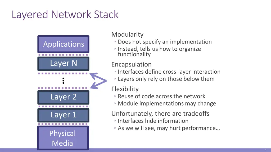layered network stack