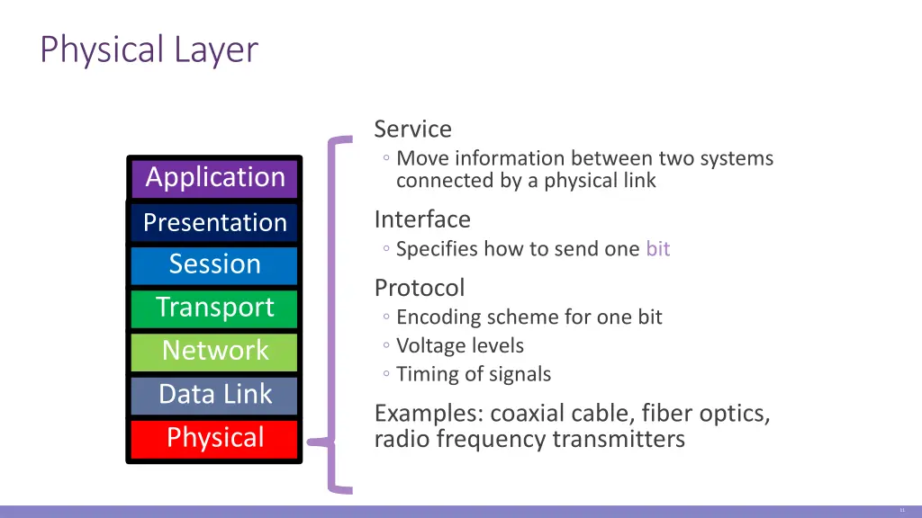 physical layer