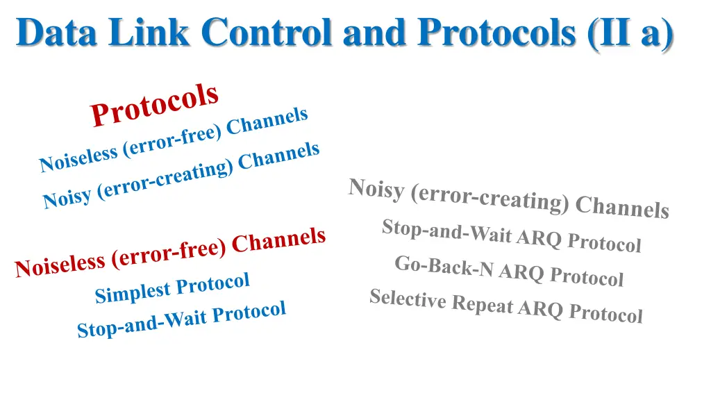 data link control and protocols ii a