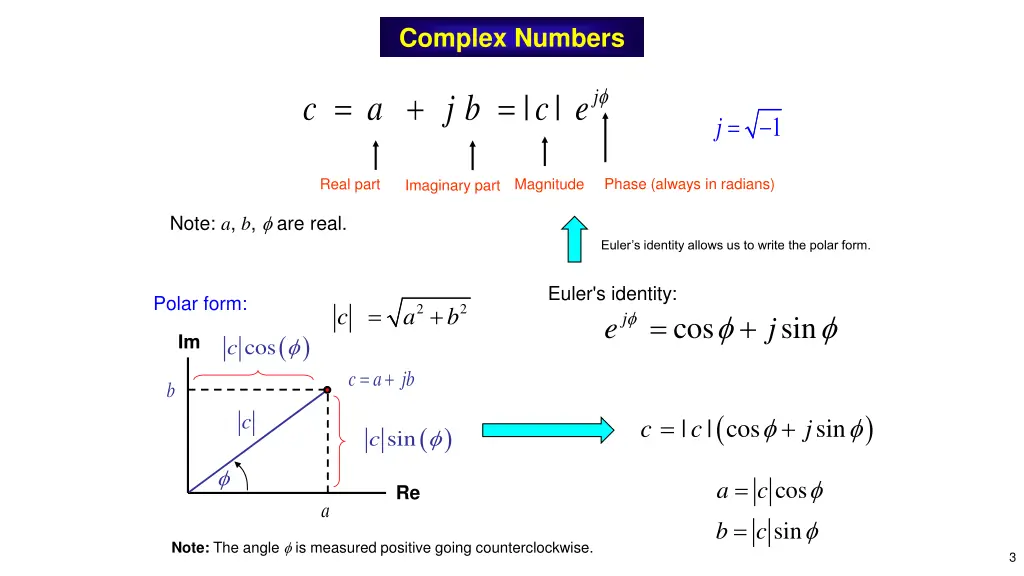 complex numbers