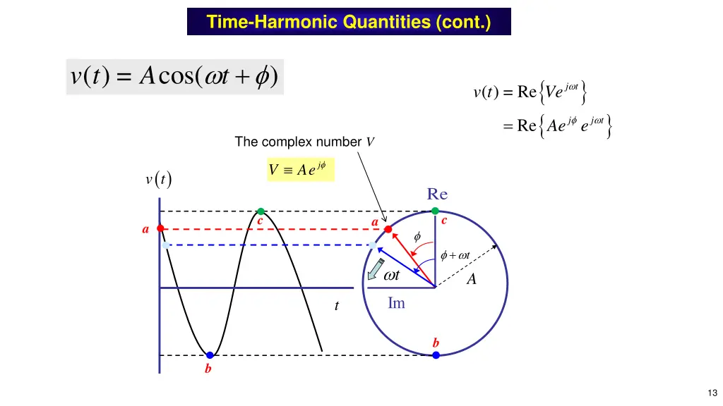 time harmonic quantities cont 1