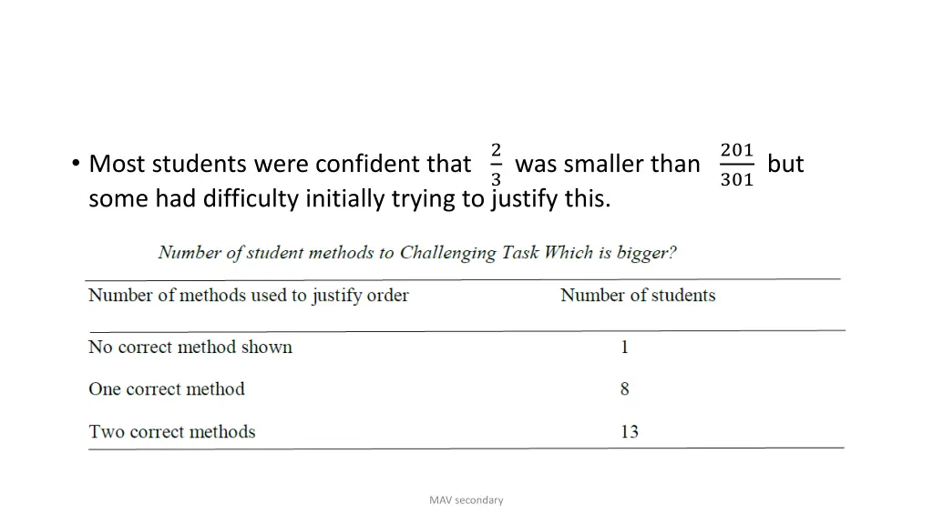 most students were confident that 2 some