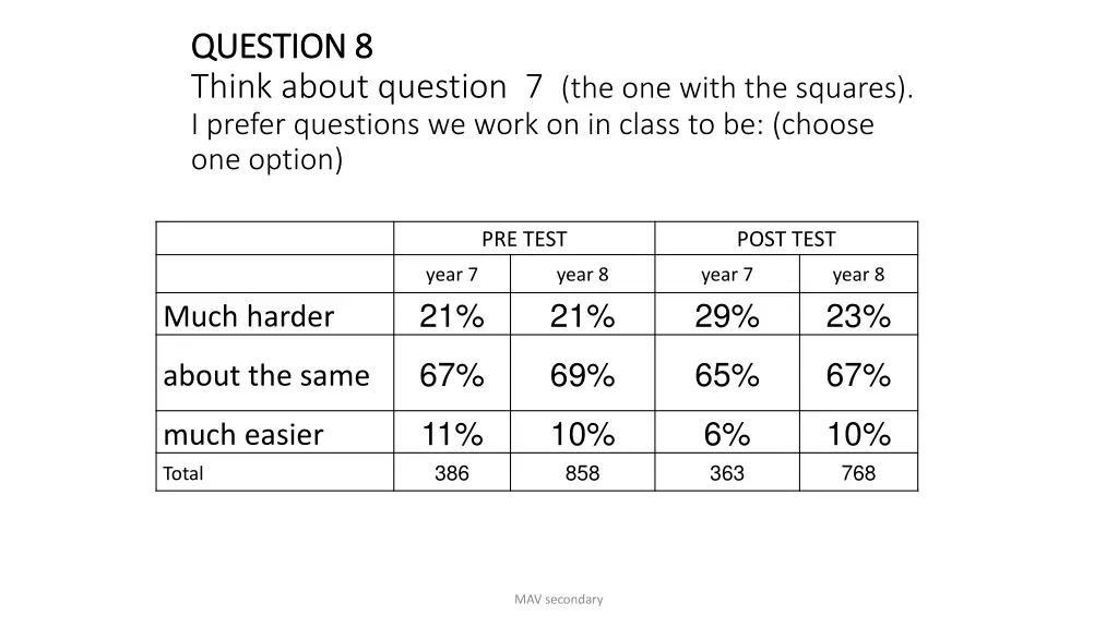 question 8 question 8 think about question