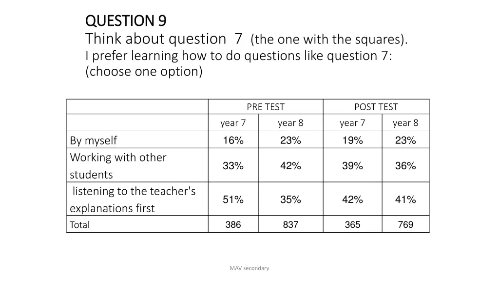 question 9 question 9 think about question