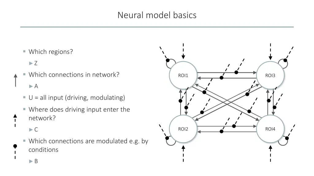 neural model basics 1