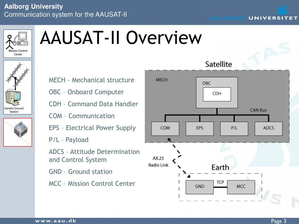 aalborg university communication system 2