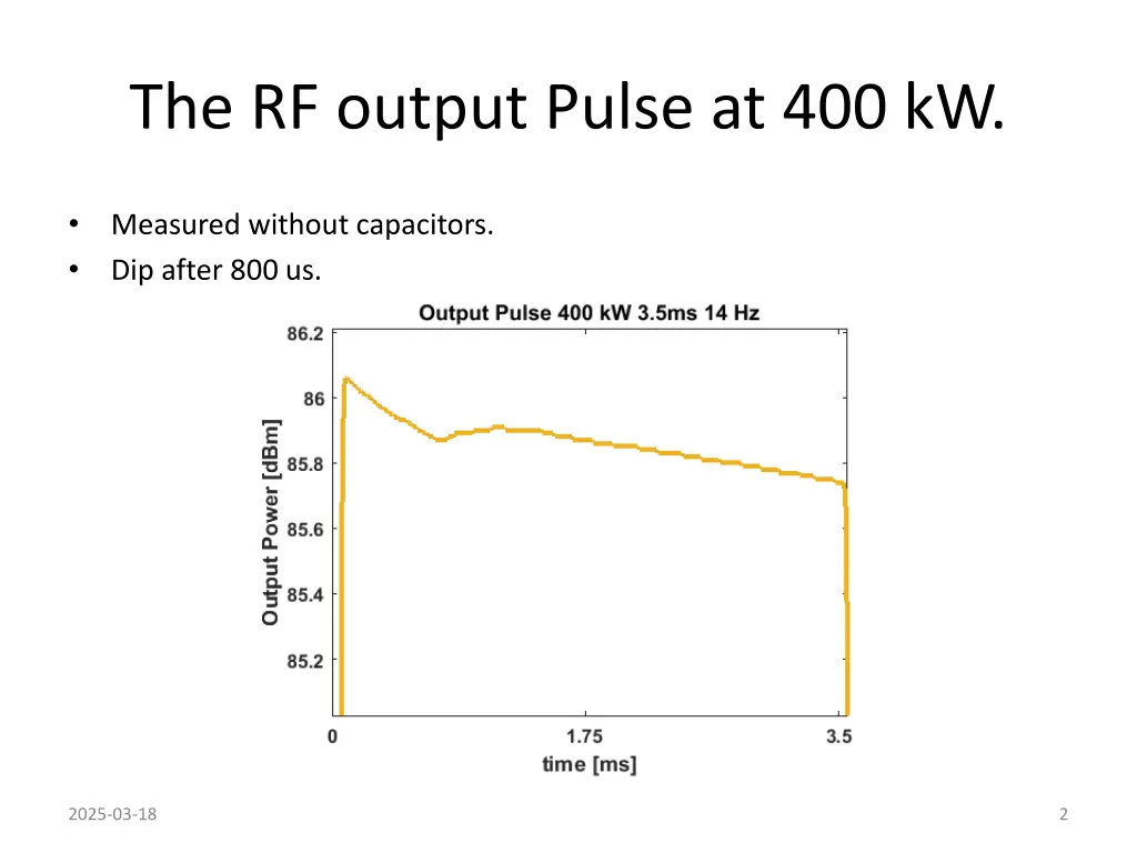 the rf output pulse at 400 kw