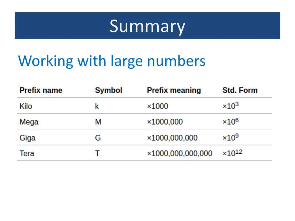 summary 2