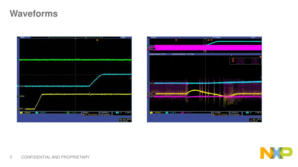 waveforms