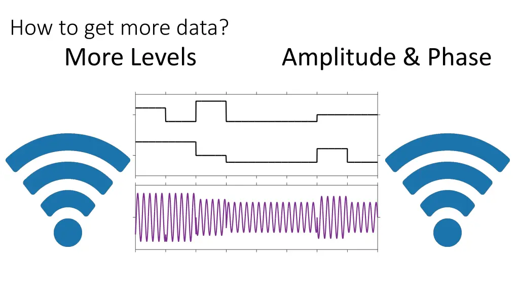 how to get more data more levels 1