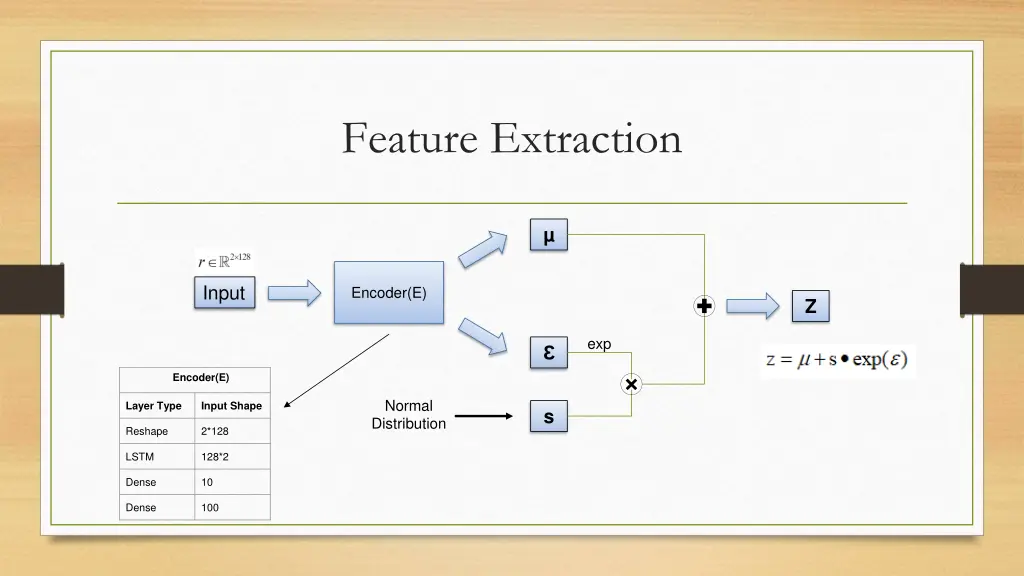 feature extraction