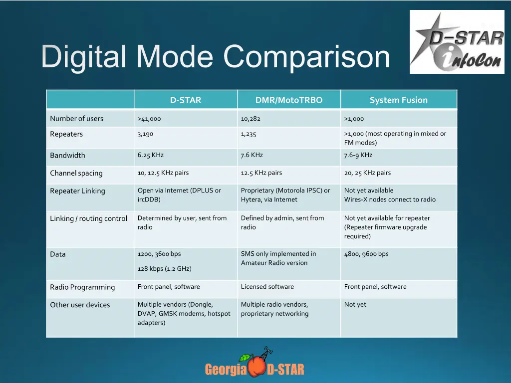 digital mode comparison