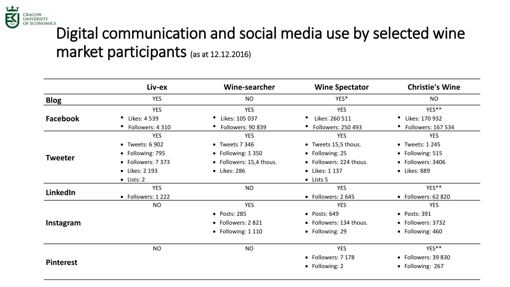digital communication and social media