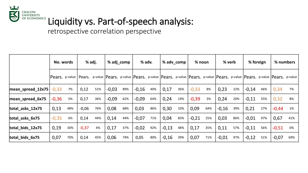 liquidity vs part liquidity vs part of of speech