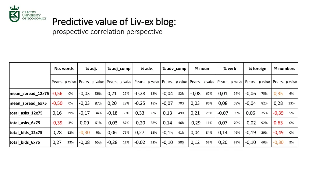 predictive predictive value prospective
