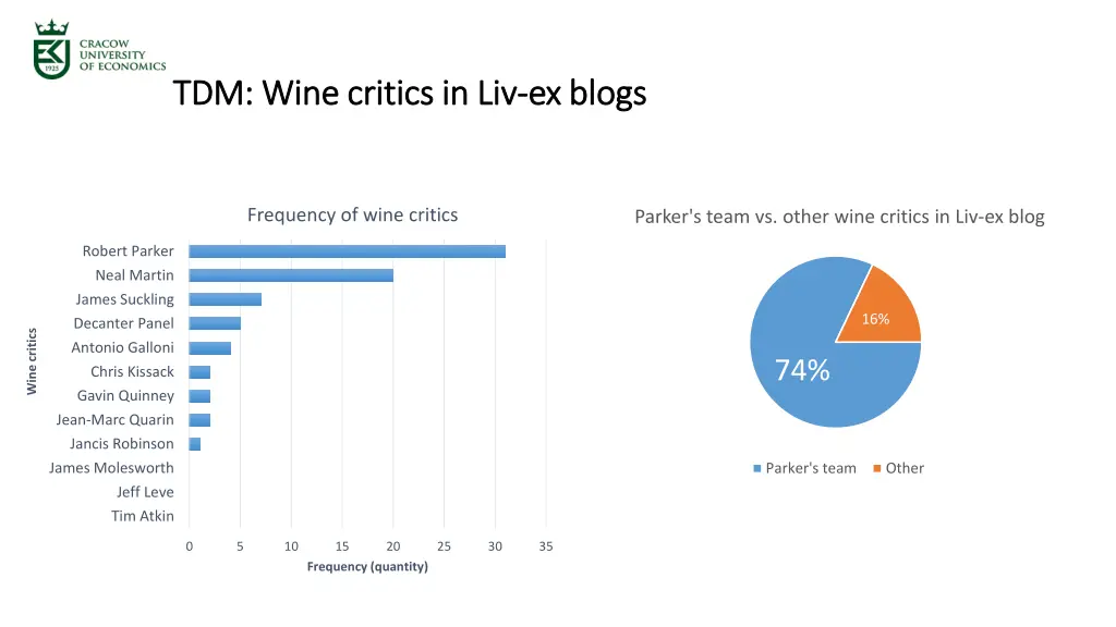 tdm wine tdm wine critics