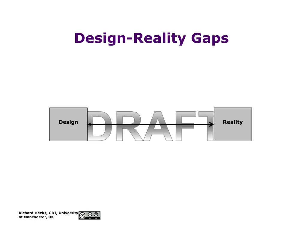 design reality gaps