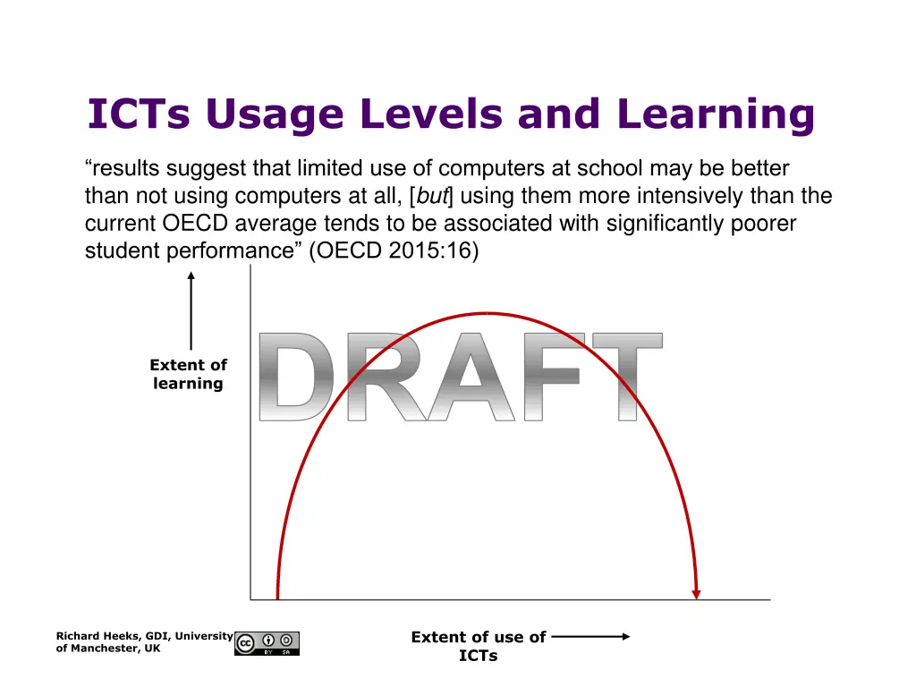 icts usage levels and learning