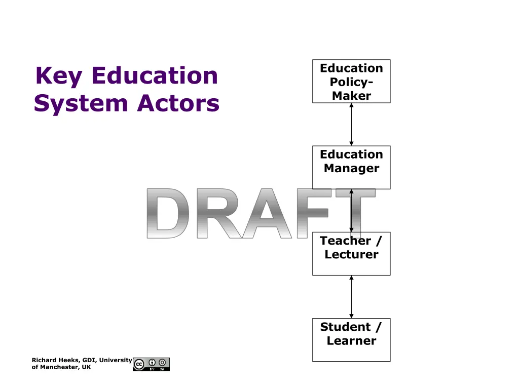 key education system actors
