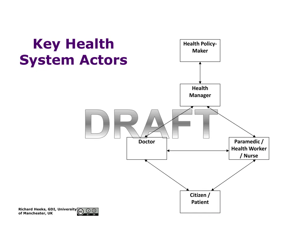 key health system actors