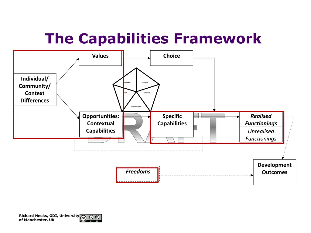 the capabilities framework