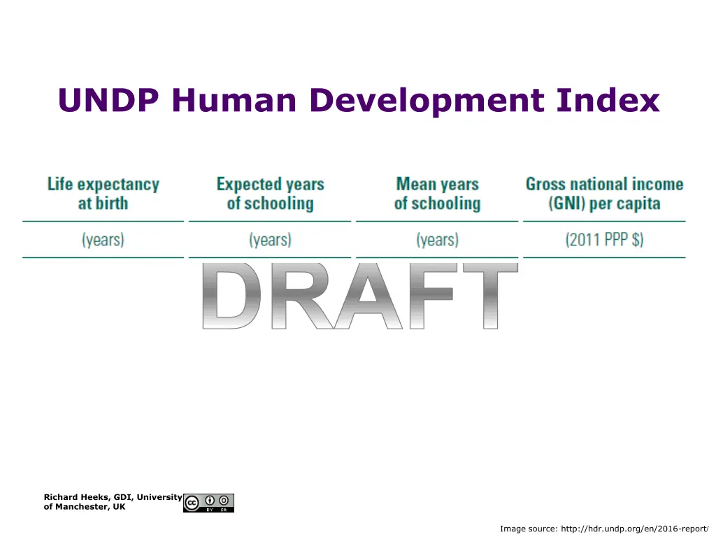 undp human development index