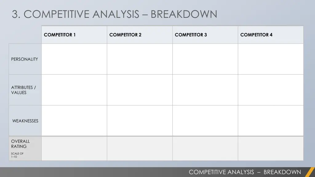 3 competitive analysis breakdown
