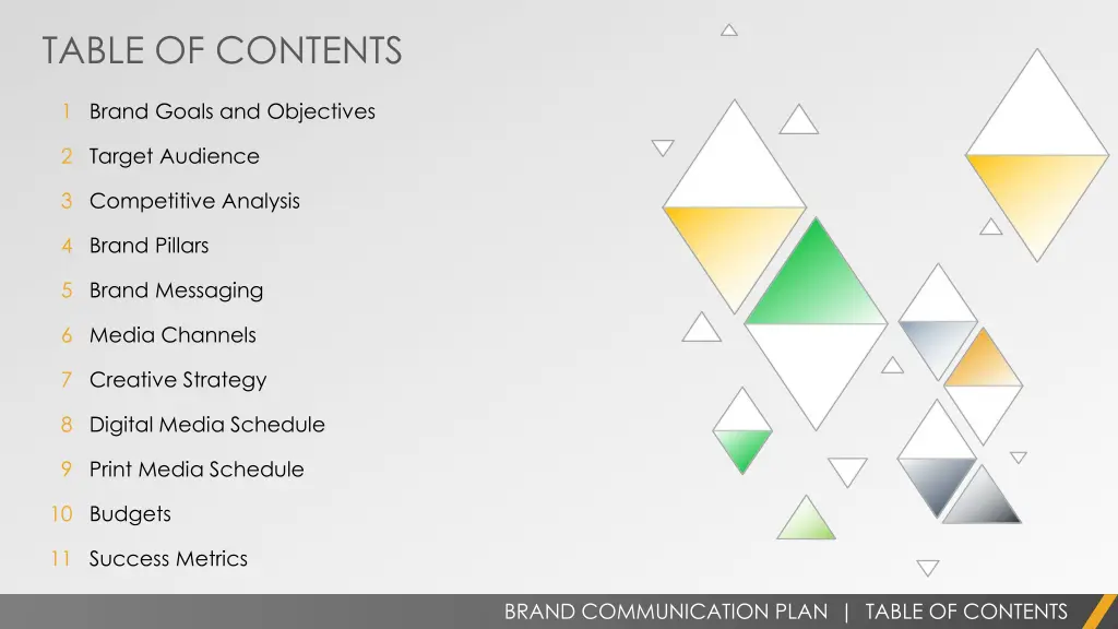 table of contents