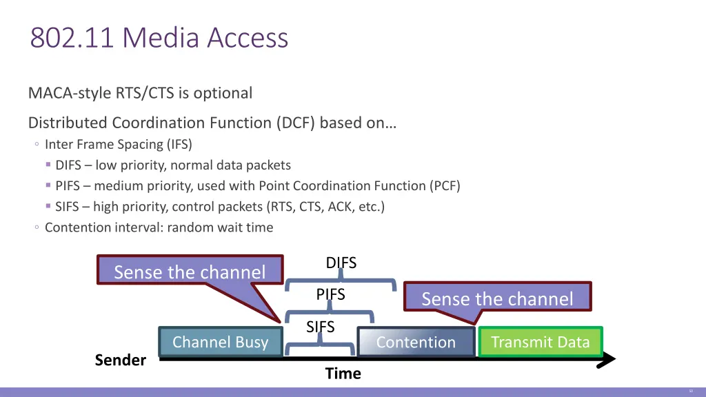 802 11 media access