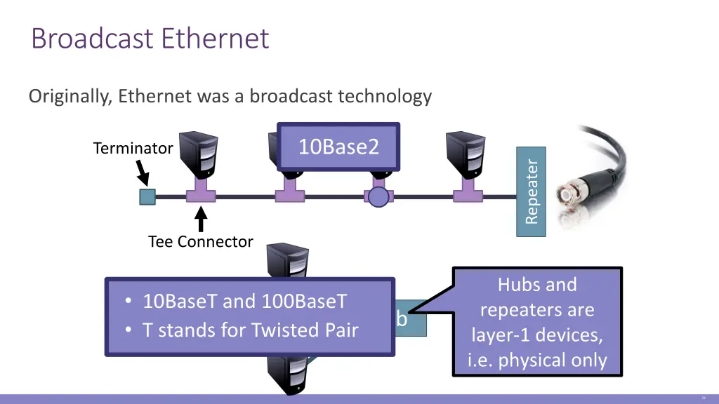 broadcast ethernet
