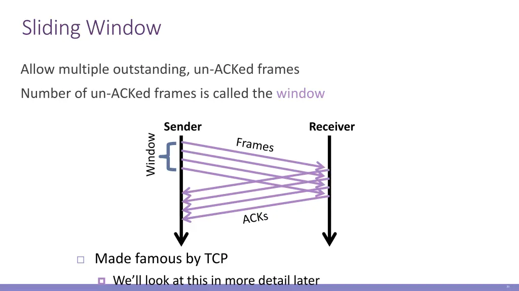 sliding window