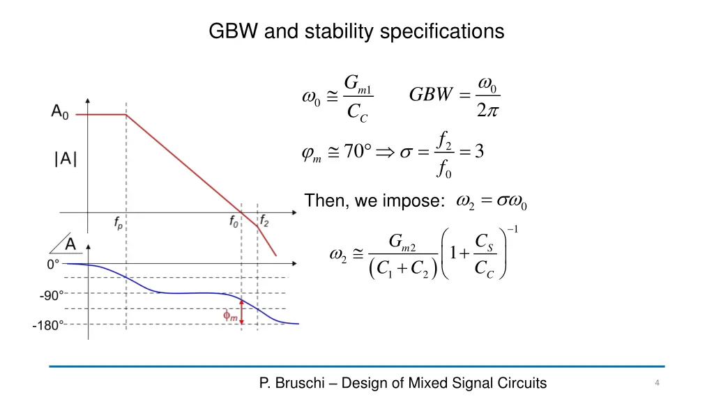 gbw and stability specifications