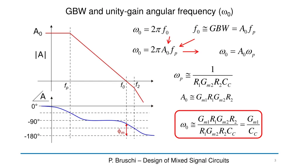 gbw and unity gain angular frequency 0