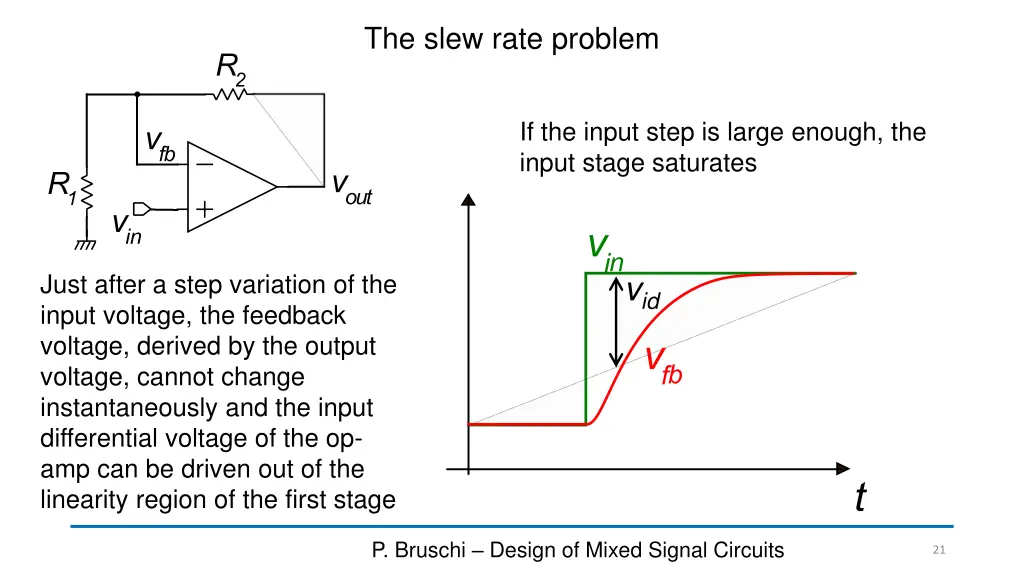 the slew rate problem