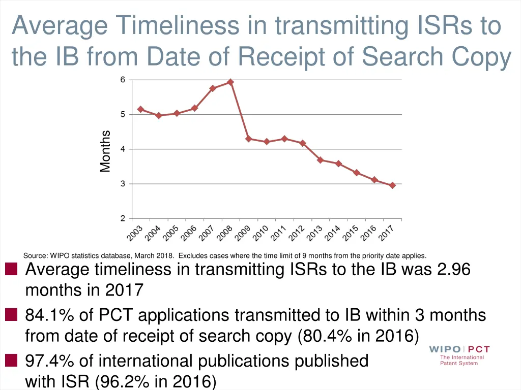 average timeliness in transmitting isrs