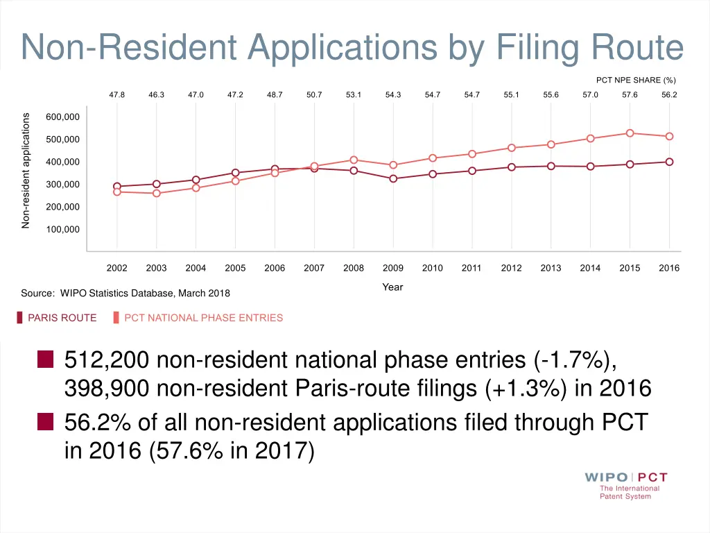 non resident applications by filing route