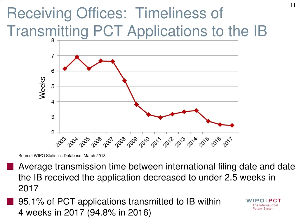 slide11